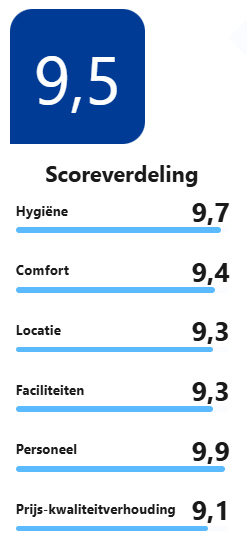 review score Booking
